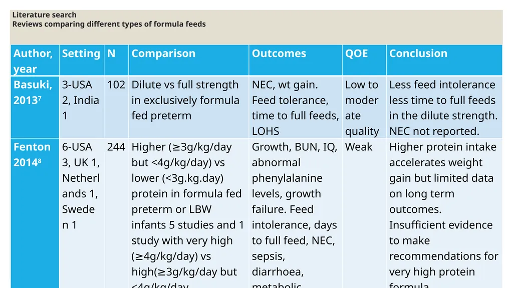 Systematic review: feeding practices for LBW - slide 8 of 21