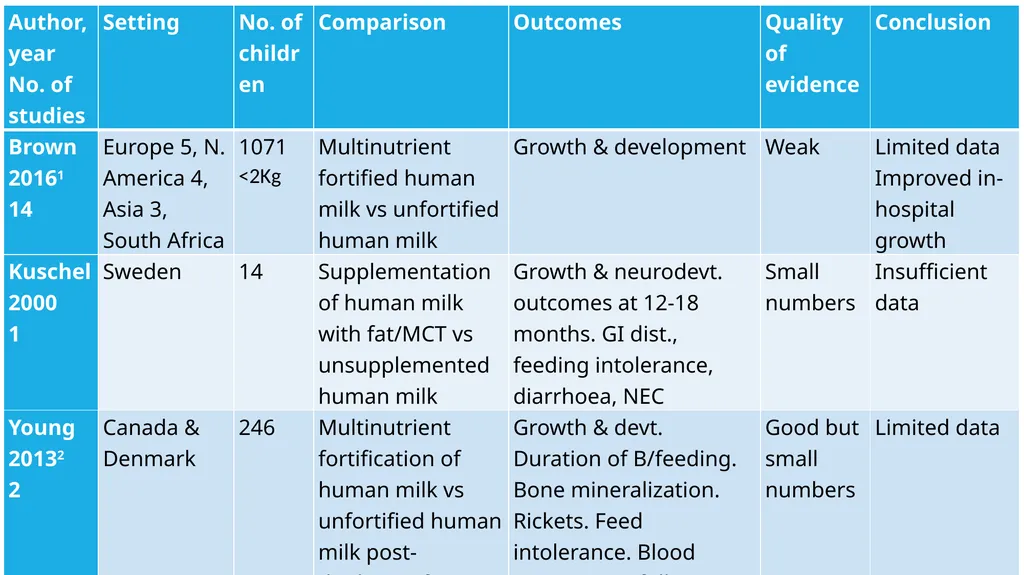 Systematic review: feeding practices for LBW - slide 7 of 21