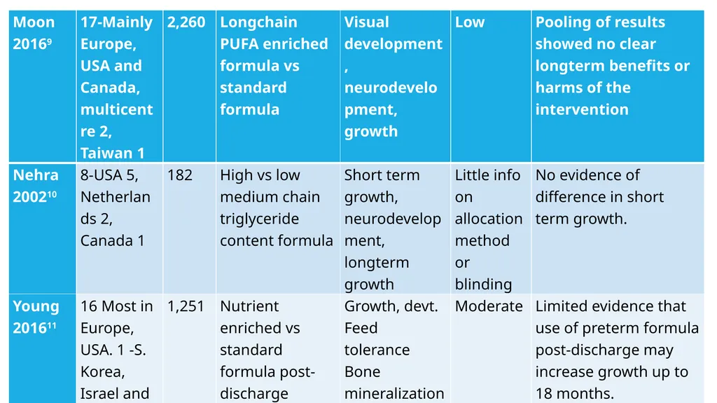Systematic review: feeding practices for LBW - slide 9 of 21
