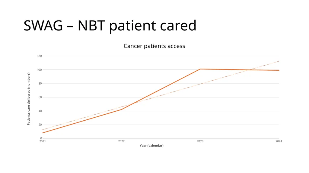 ROBOTIC SURGERY COLORECTAL SURGERY ANN LYONS - slide 6 of 6