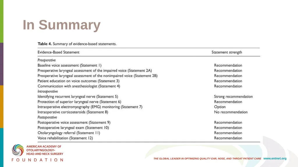 AAO-HNSF Clinical Practice Guideline: Improving - slide 39 of 46