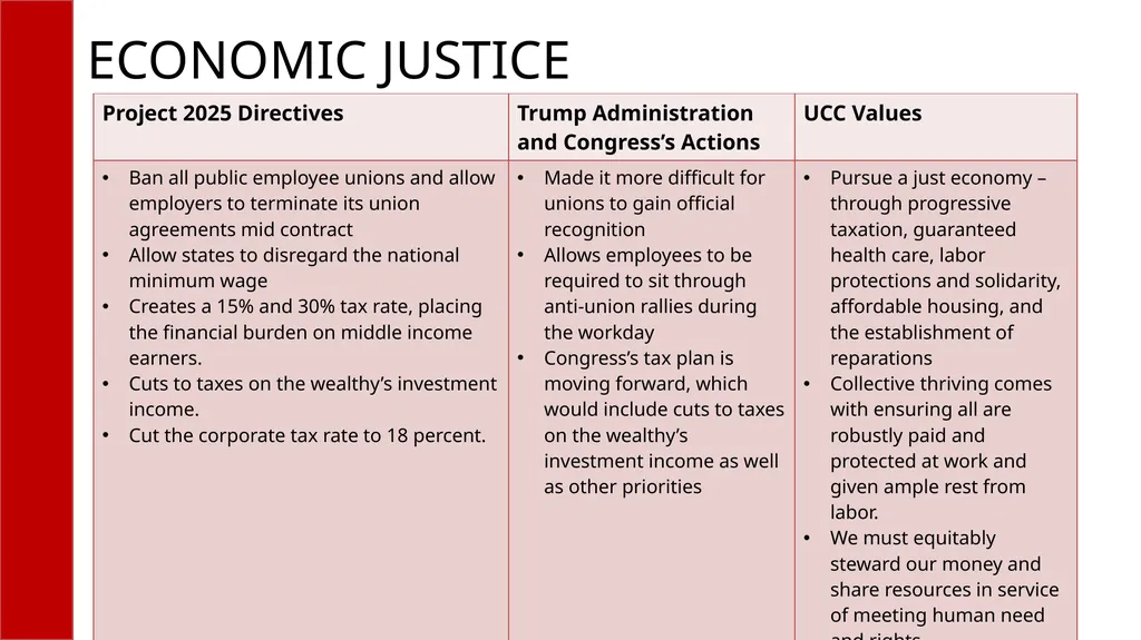 WHAT IS PROJECT 2025? A compilation of radical - slide 10 of 15