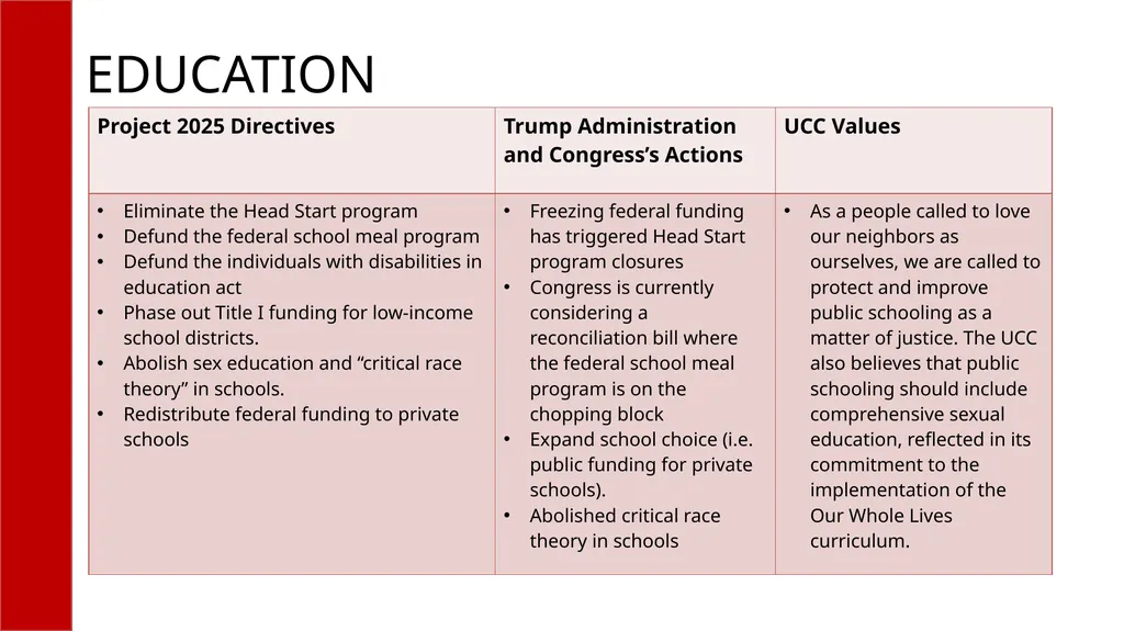 WHAT IS PROJECT 2025? A compilation of radical - slide 8 of 15