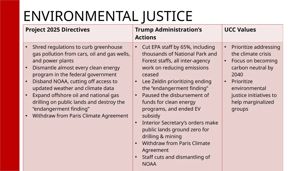 WHAT IS PROJECT 2025? A compilation of radical - slide 6 of 15
