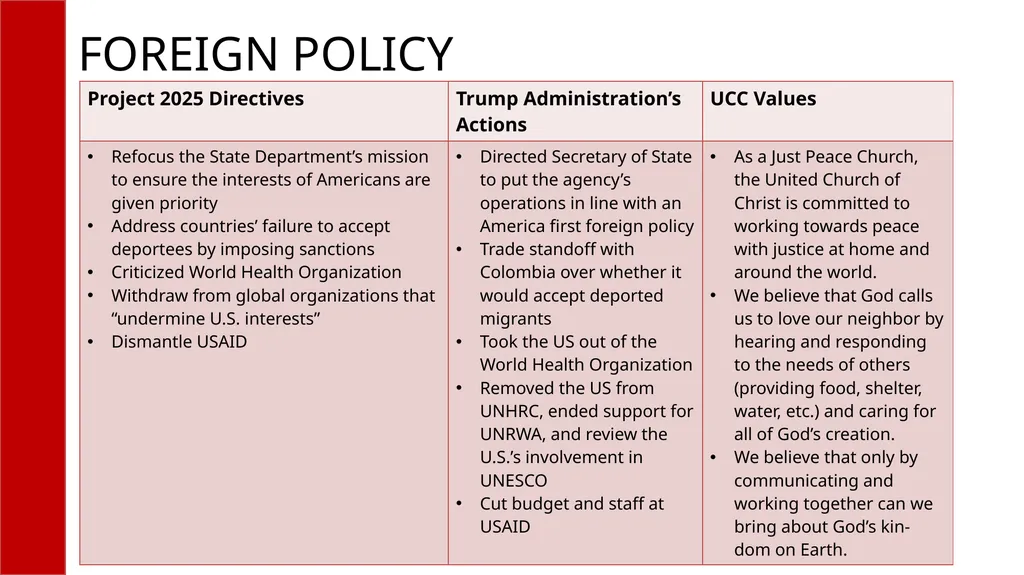WHAT IS PROJECT 2025? A compilation of radical - slide 7 of 15