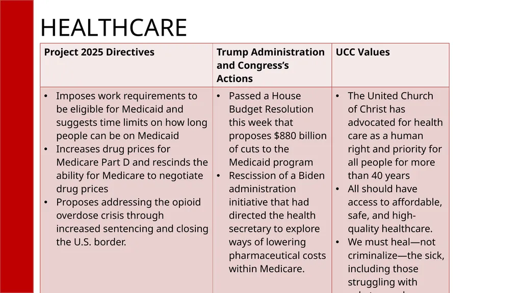 WHAT IS PROJECT 2025? A compilation of radical - slide 11 of 15