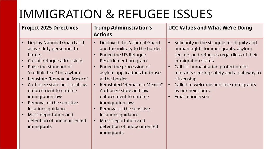 WHAT IS PROJECT 2025? A compilation of radical - slide 5 of 15