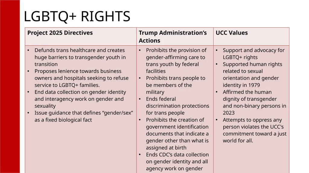 WHAT IS PROJECT 2025? A compilation of radical - slide 9 of 15