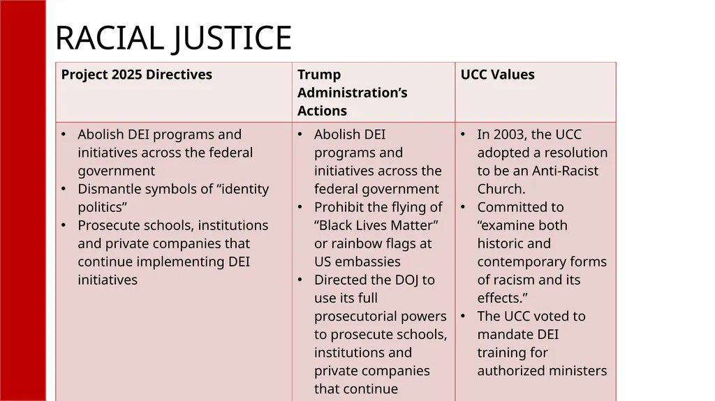 WHAT IS PROJECT 2025? A compilation of radical - slide 12 of 15