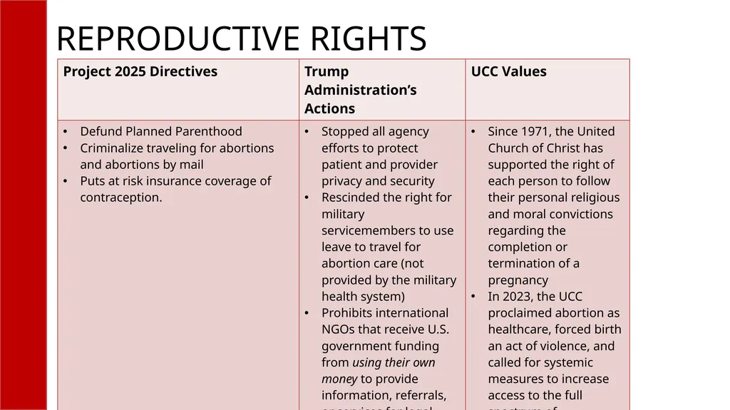 WHAT IS PROJECT 2025? A compilation of radical - slide 13 of 15