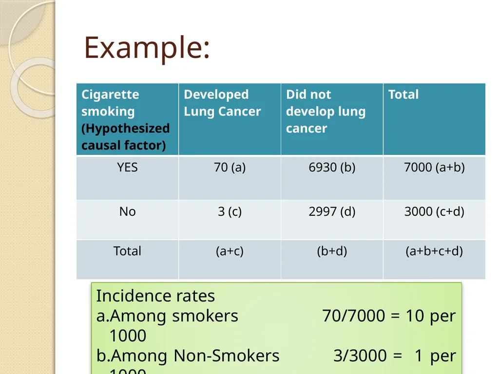 Components of epidemiology First component: data - slide 22 of 31