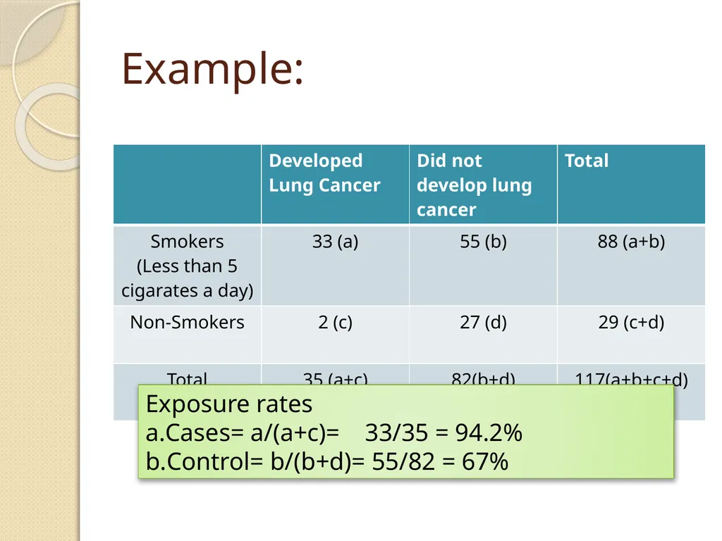 Components of epidemiology First component: data - slide 30 of 31