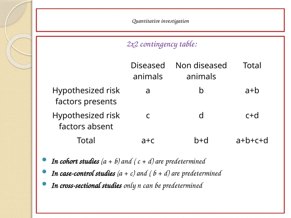 Components of epidemiology First component: data - slide 12 of 31