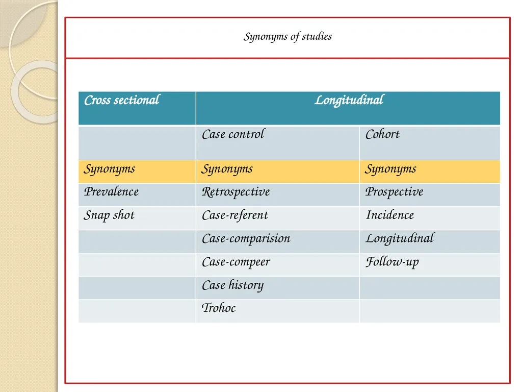 Components of epidemiology First component: data - slide 13 of 31