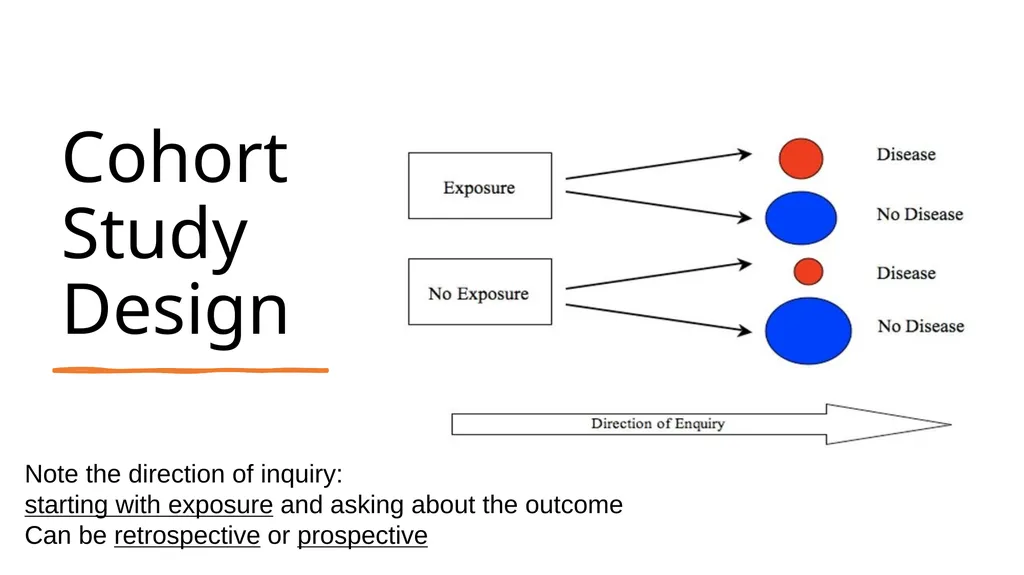 Introduction to Clinical Research Nicole - slide 29 of 45