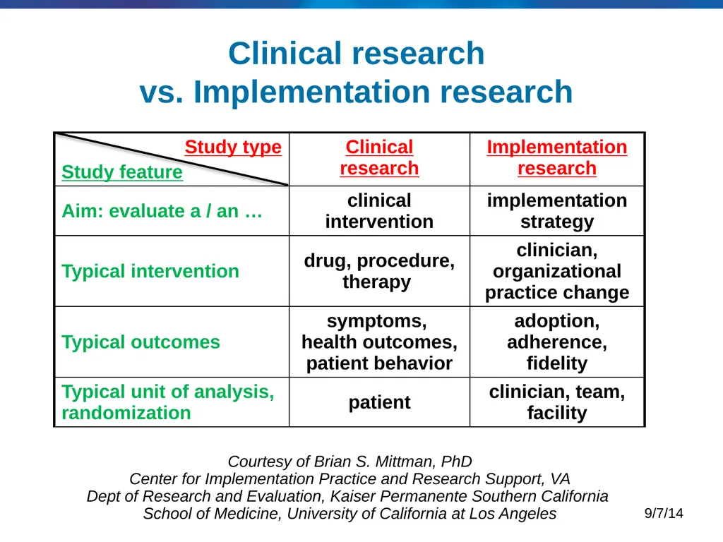 Building a Program of Research & Post-Doctoral - slide 11 of 24
