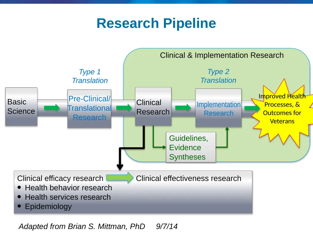 Building a Program of Research & Post-Doctoral - slide 12 of 24