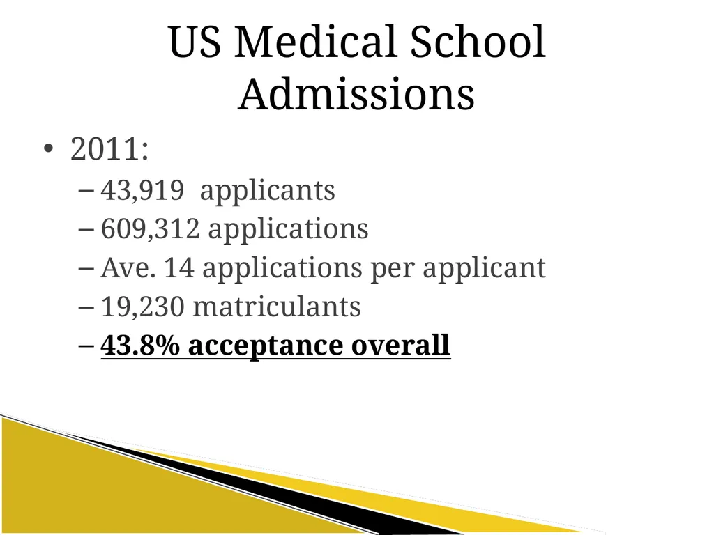 Intro to Medicine 101 Howard M. Hack, M.D. - slide 6 of 34