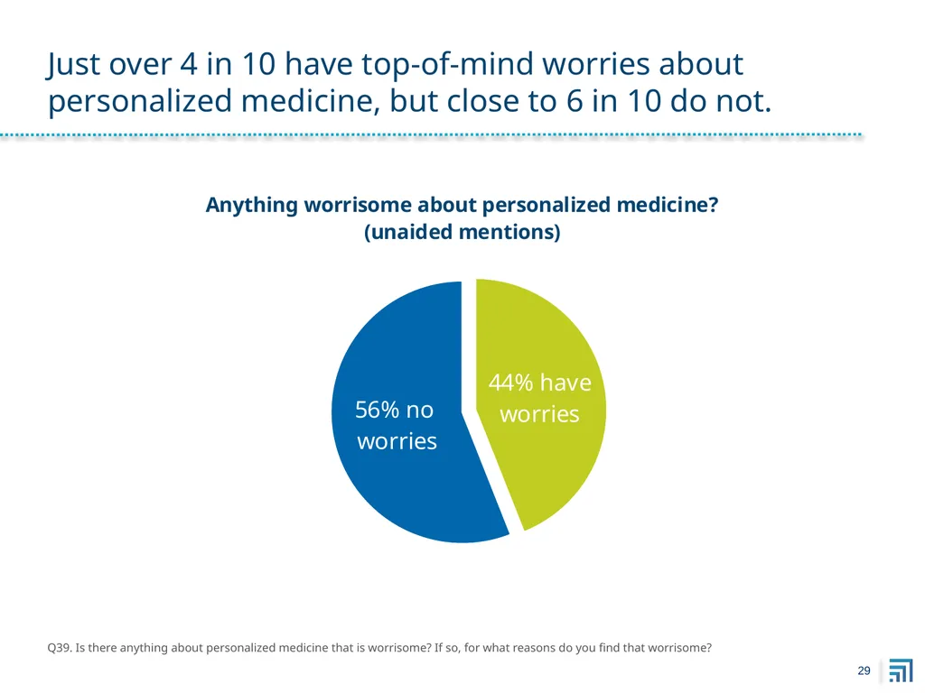 Public Perspectives on Personalized Medicine - slide 29 of 49