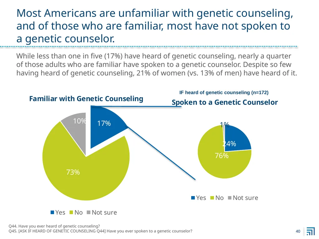 Public Perspectives on Personalized Medicine - slide 40 of 49