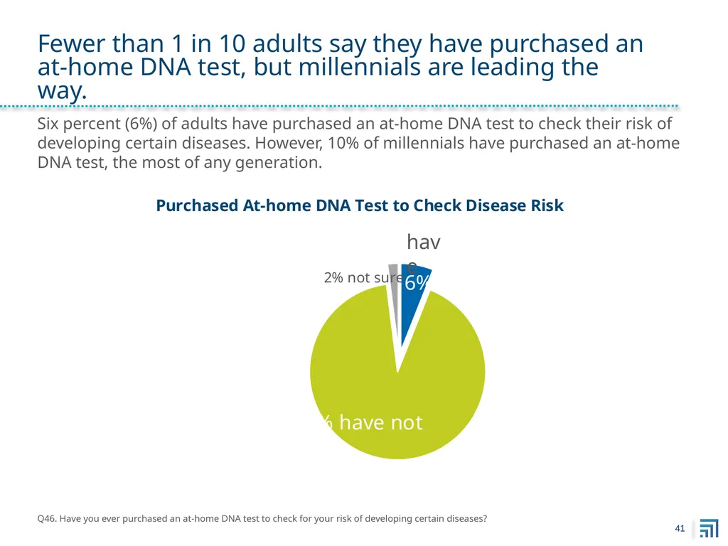 Public Perspectives on Personalized Medicine - slide 41 of 49