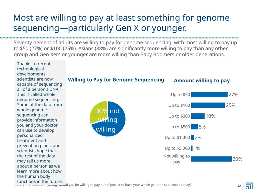 Public Perspectives on Personalized Medicine - slide 42 of 49
