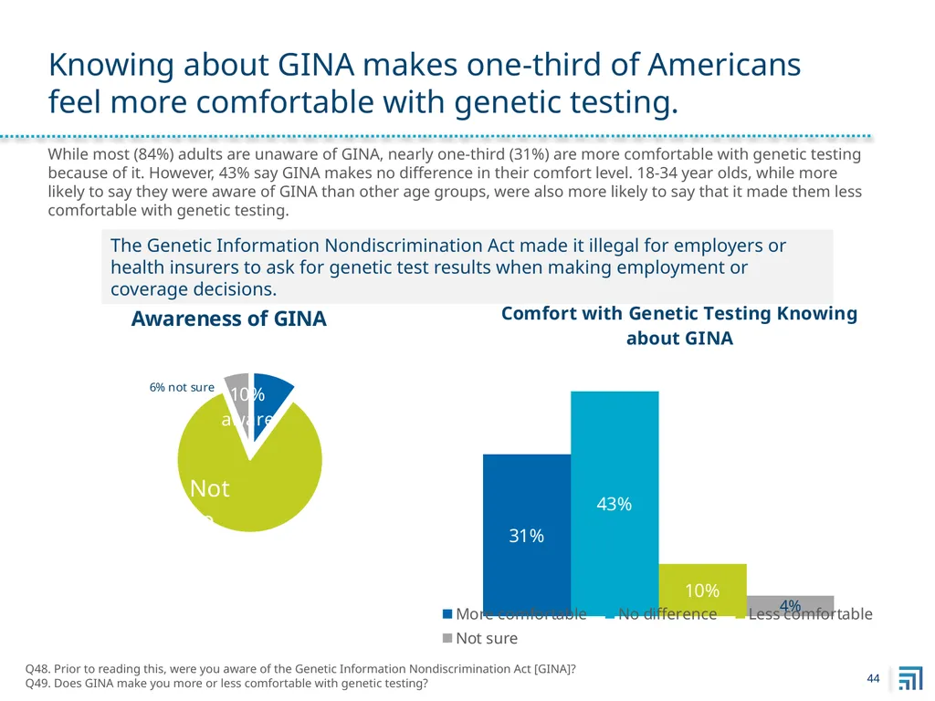 Public Perspectives on Personalized Medicine - slide 44 of 49