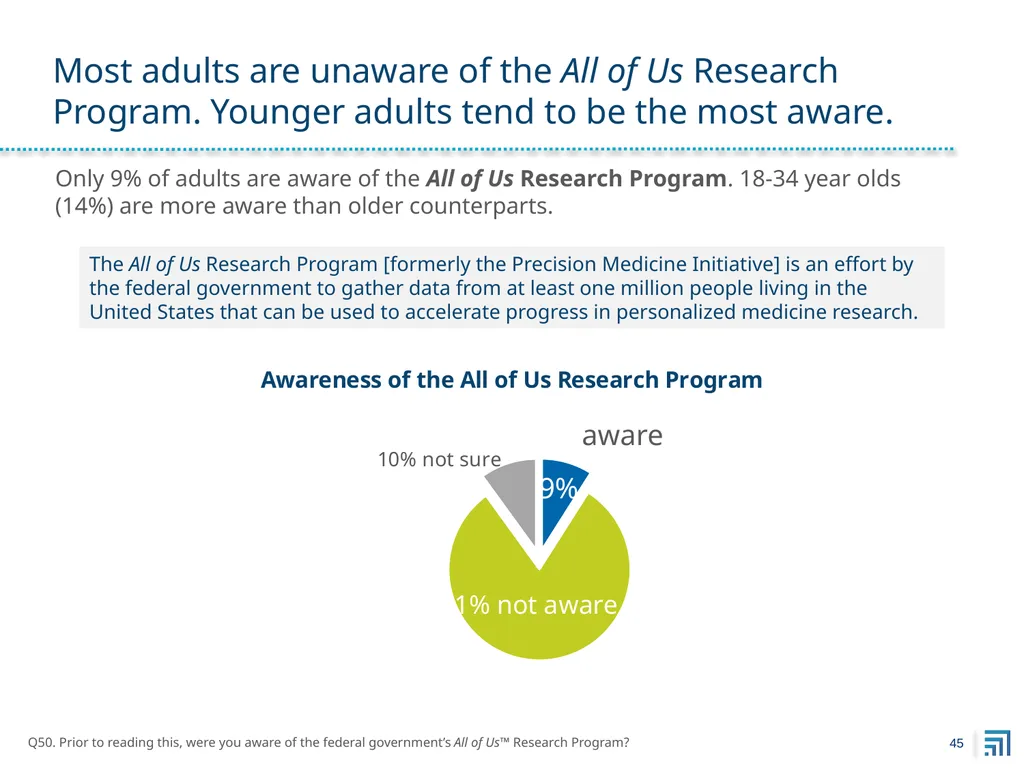 Public Perspectives on Personalized Medicine - slide 45 of 49