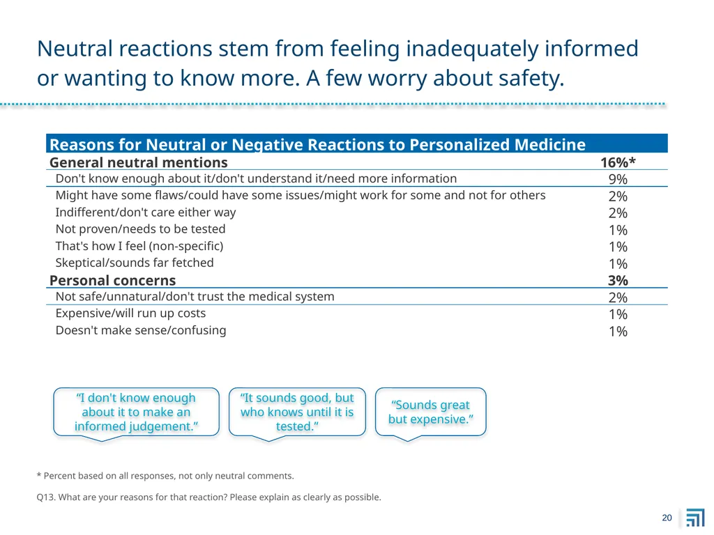 Public Perspectives on Personalized Medicine - slide 20 of 49