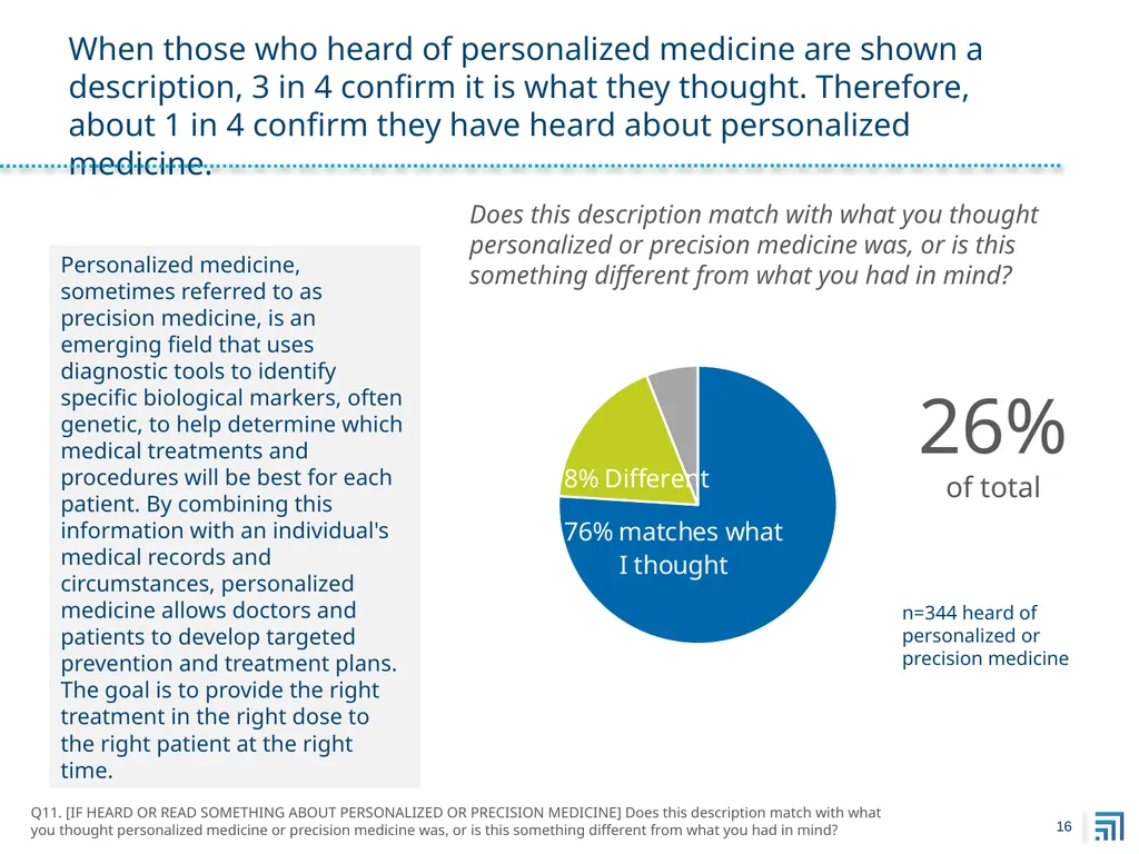 Public Perspectives on Personalized Medicine - slide 16 of 49