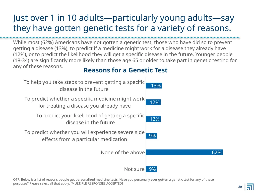 Public Perspectives on Personalized Medicine - slide 39 of 49
