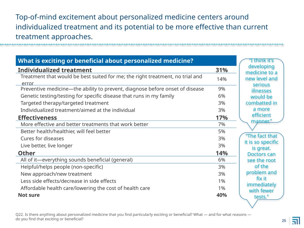 Public Perspectives on Personalized Medicine - slide 25 of 49