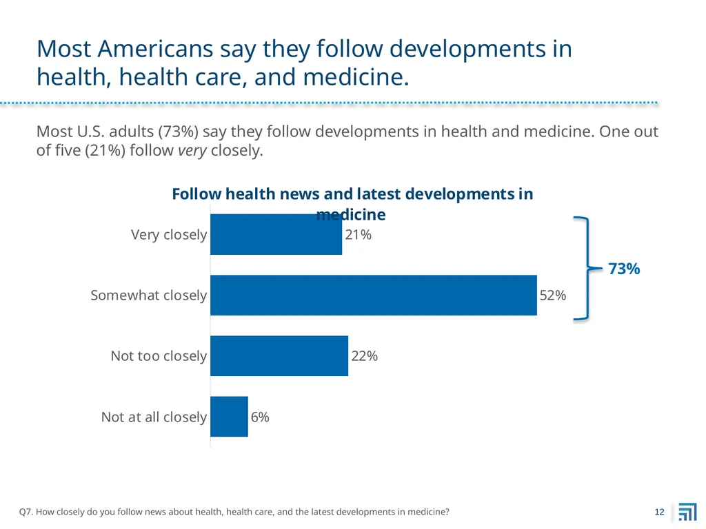 Public Perspectives on Personalized Medicine - slide 12 of 49