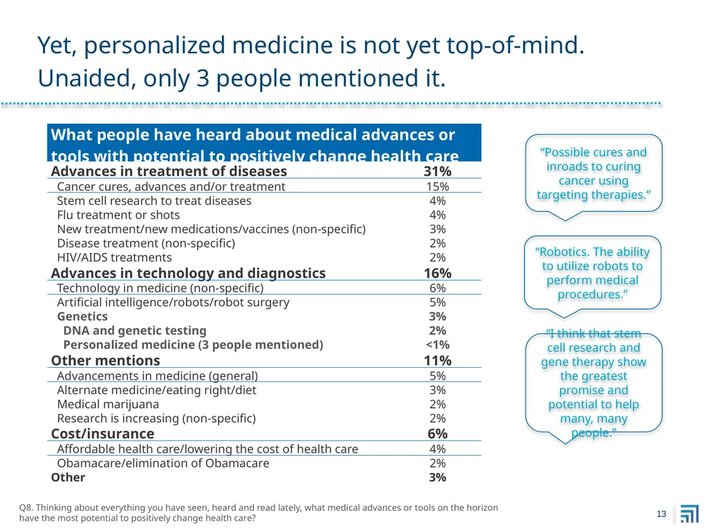 Public Perspectives on Personalized Medicine - slide 13 of 49