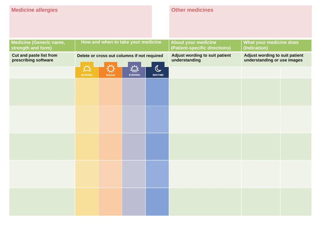 Medicines should help you stay healthy and live - slide 3 of 3