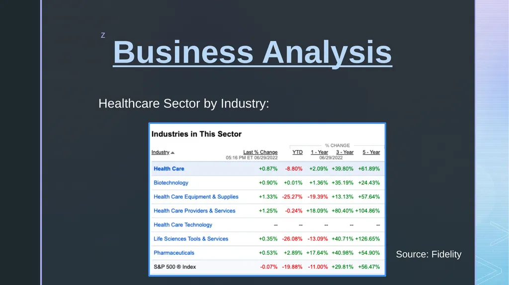 Healthcare Sector Megan Sullivan Jack Whitney - slide 15 of 28