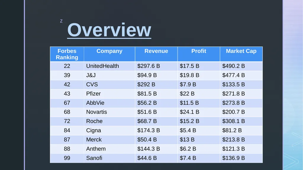 Healthcare Sector Megan Sullivan Jack Whitney - slide 7 of 28