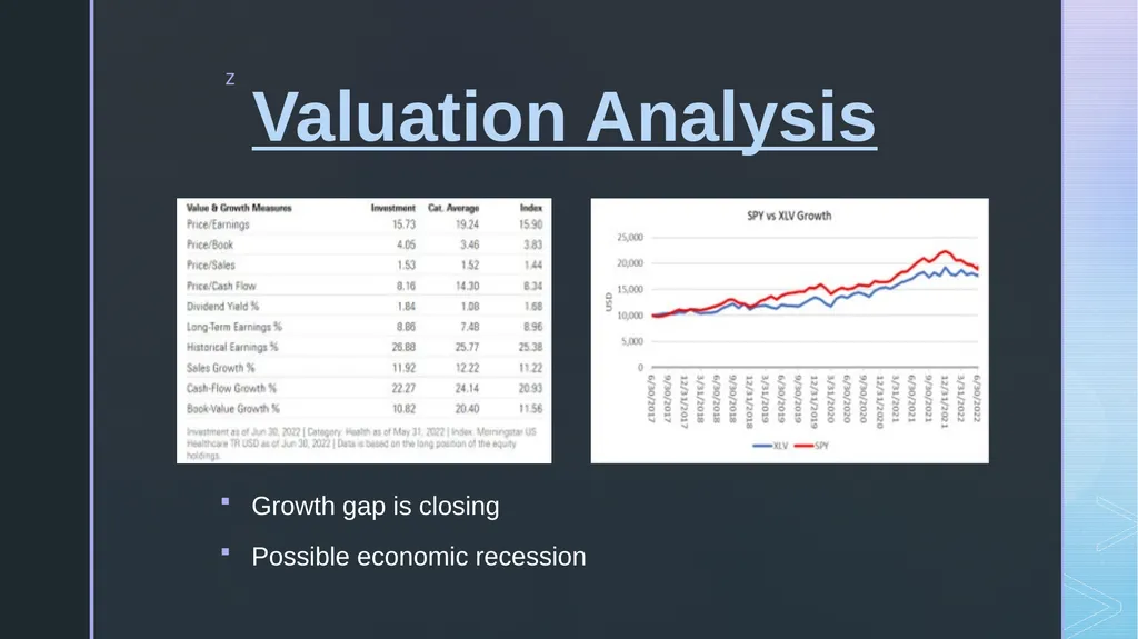 Healthcare Sector Megan Sullivan Jack Whitney - slide 24 of 28