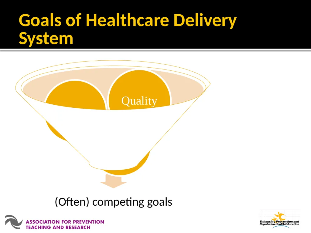 Module 5: Healthcare Systems Developed through the - slide 32 of 64