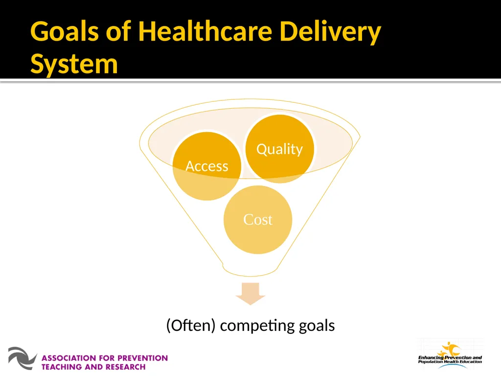 Module 5: Healthcare Systems Developed through the - slide 5 of 64