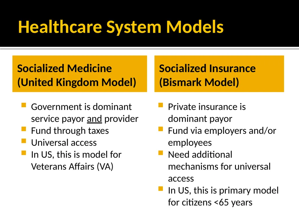 Module 5: Healthcare Systems Developed through the - slide 51 of 64