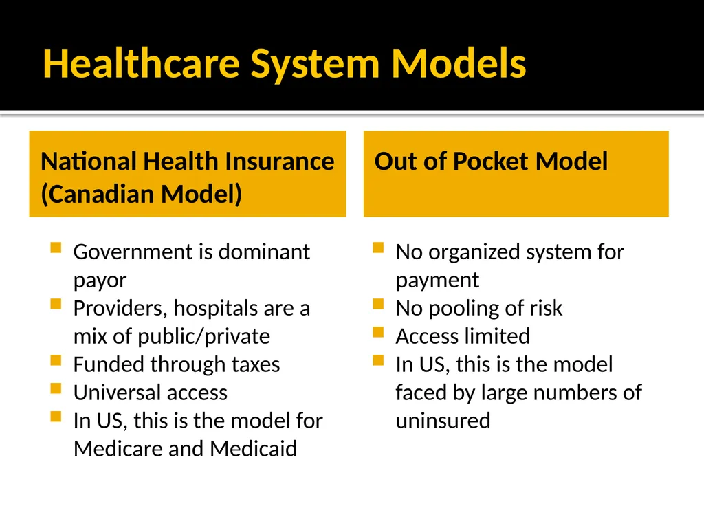 Module 5: Healthcare Systems Developed through the - slide 52 of 64