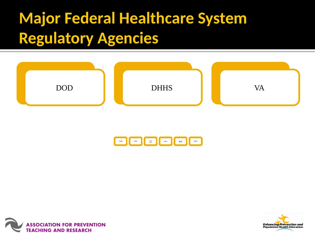 Module 5: Healthcare Systems Developed through the - slide 36 of 64