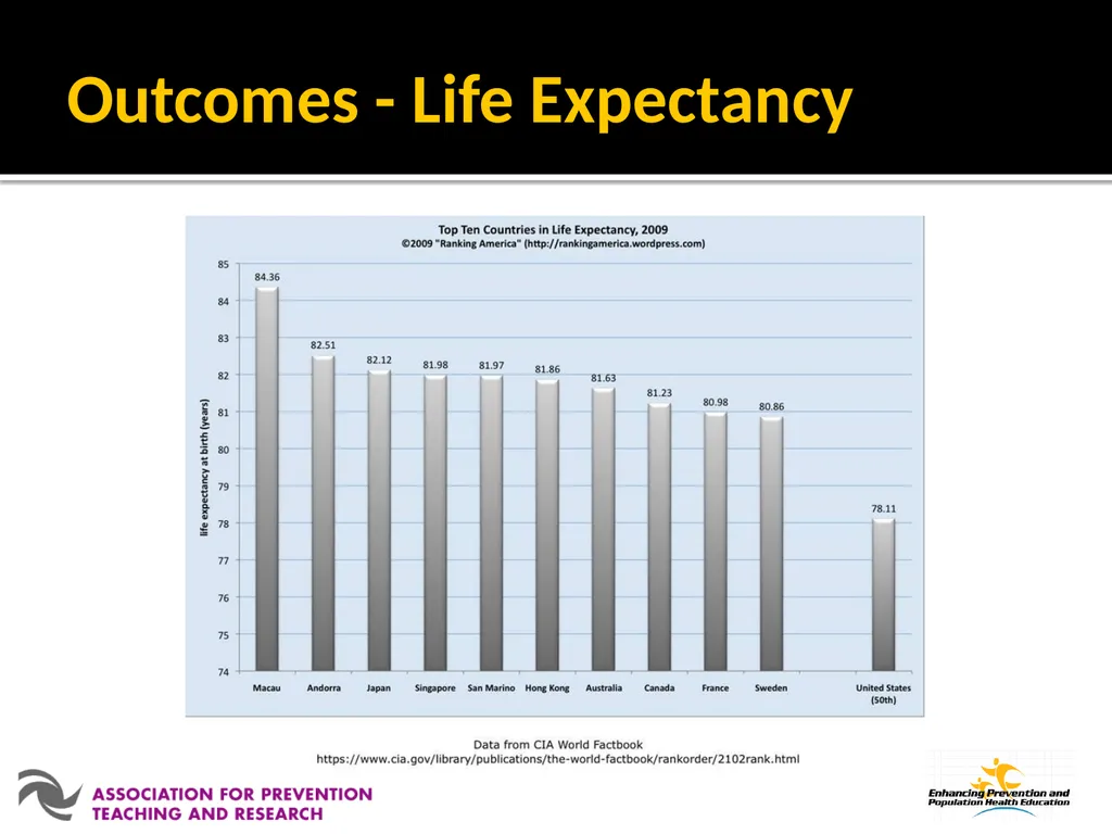 Module 5: Healthcare Systems Developed through the - slide 54 of 64