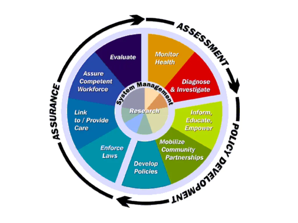 Module 5: Healthcare Systems Developed through the - slide 11 of 64