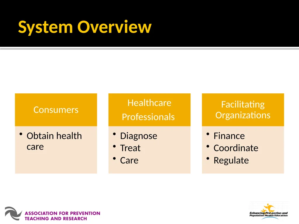 Module 5: Healthcare Systems Developed through the - slide 4 of 64