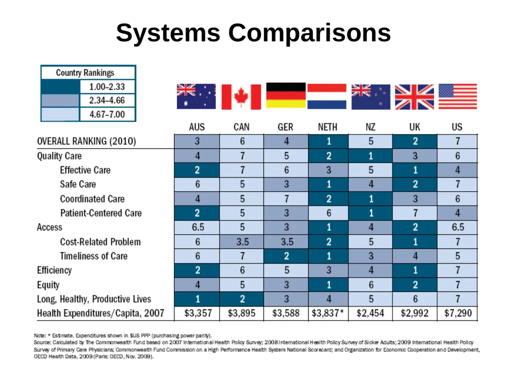 Module 5: Healthcare Systems Developed through the - slide 53 of 64