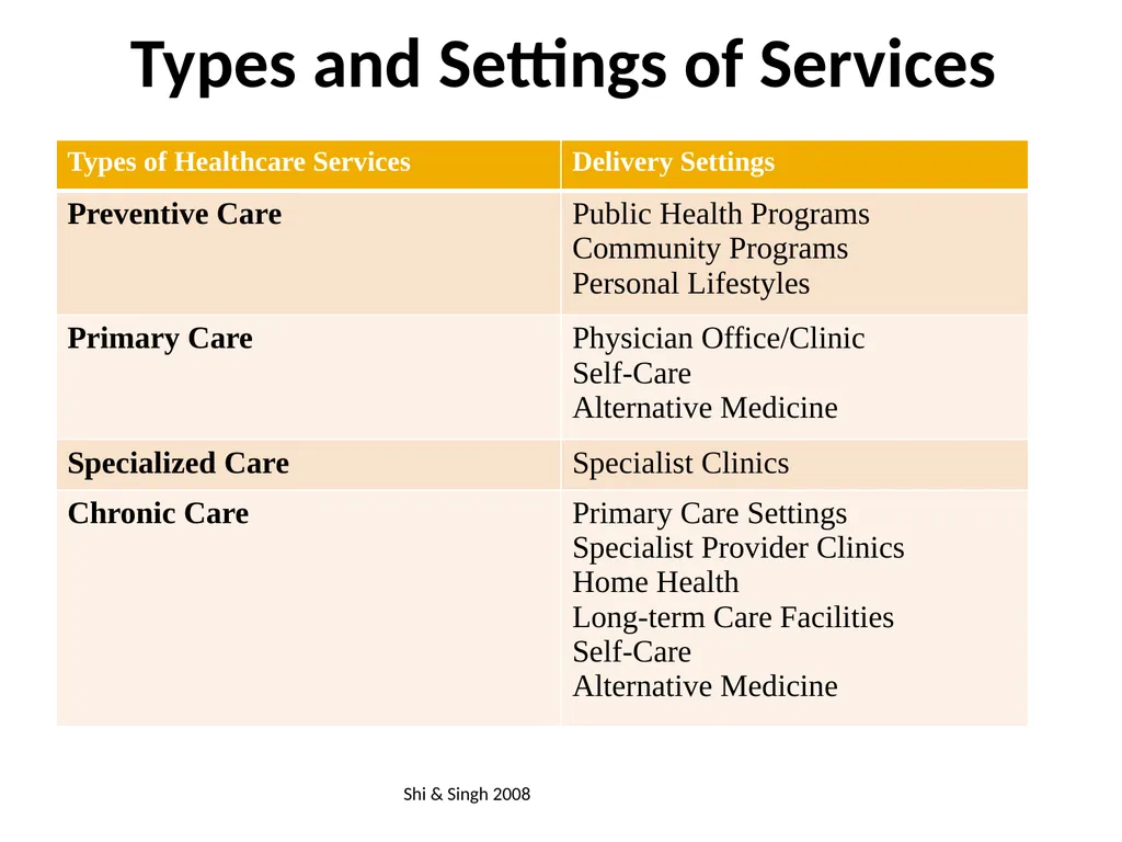 Module 5: Healthcare Systems Developed through the - slide 16 of 64