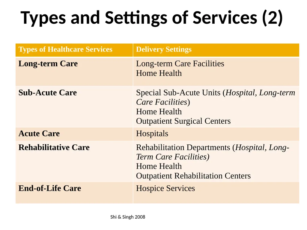 Module 5: Healthcare Systems Developed through the - slide 17 of 64