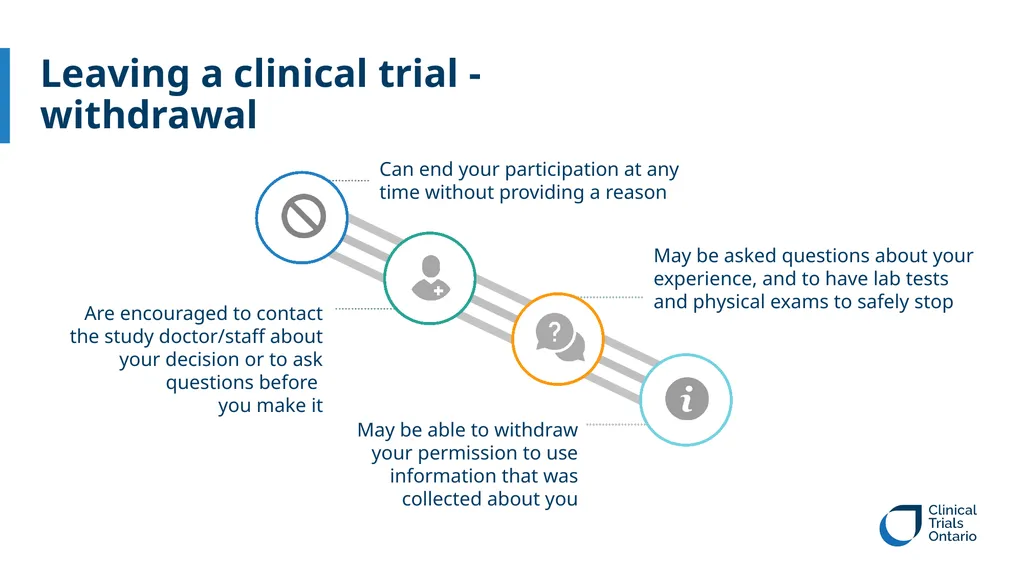 The Basics about Clinical Trials Covered in this - slide 25 of 27